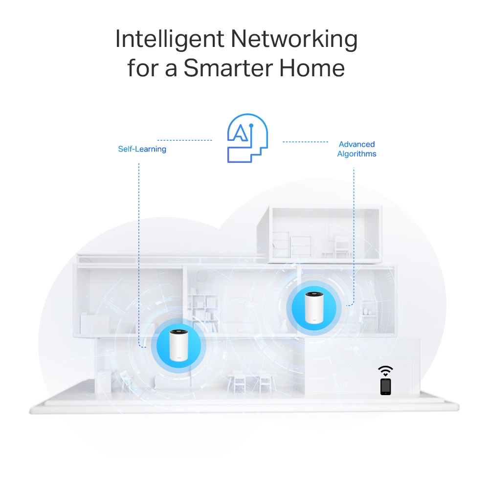 WiFi Mesh-система TP-Link Deco PX50(2-pack)