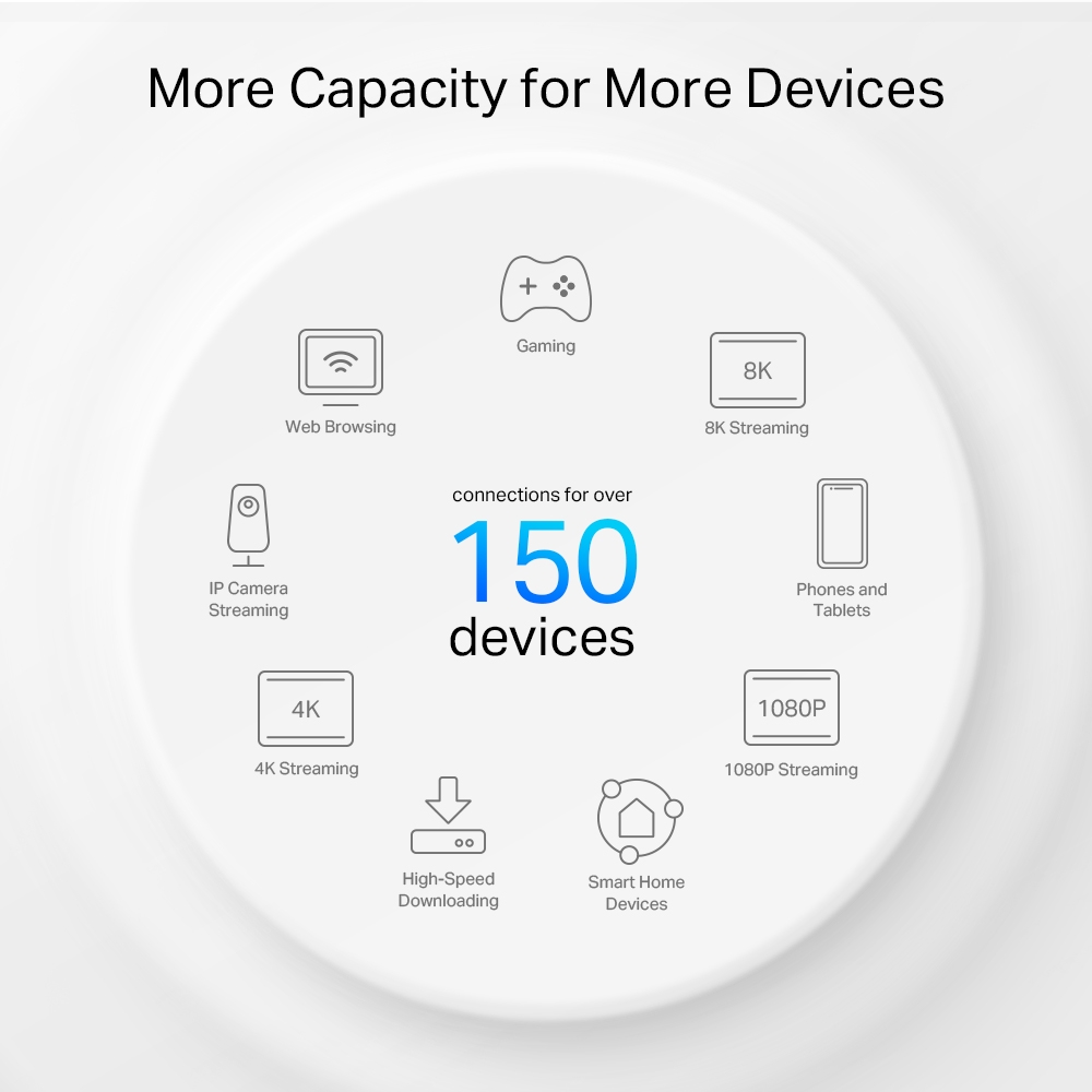 WiFi Mesh-система TP-Link Deco PX50(2-pack)