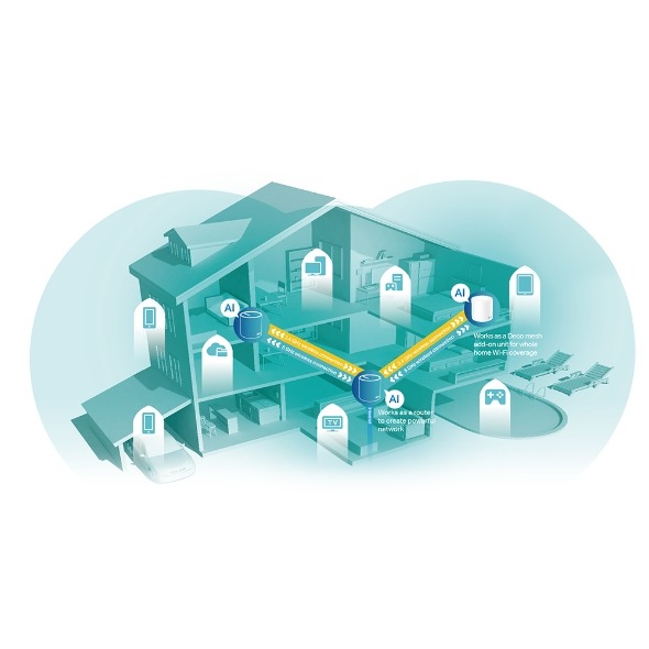 WiFi Mesh-система TP-Link Deco X60 (1-pack)