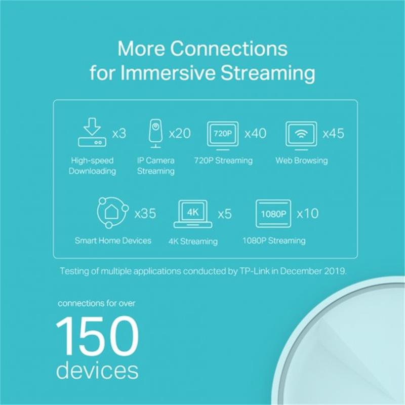 WiFi Mesh система TP-Link Deco X20 (3-pack)
