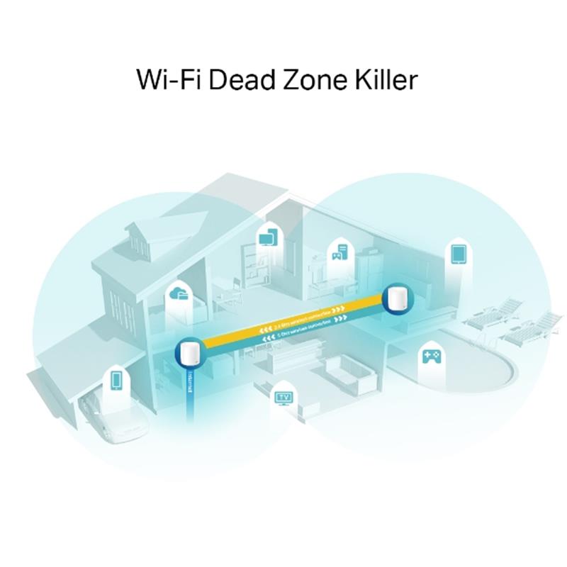 WiFi Mesh-система TP-Link Deco X60 (2-pack)
