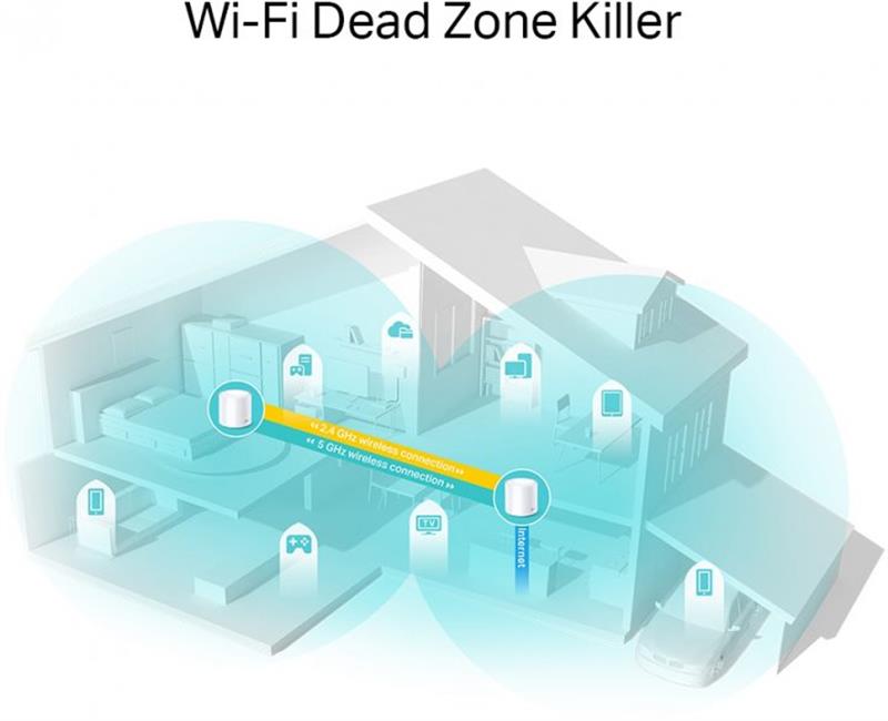 WiFi Mesh система TP-Link Deco X20 (3-pack)