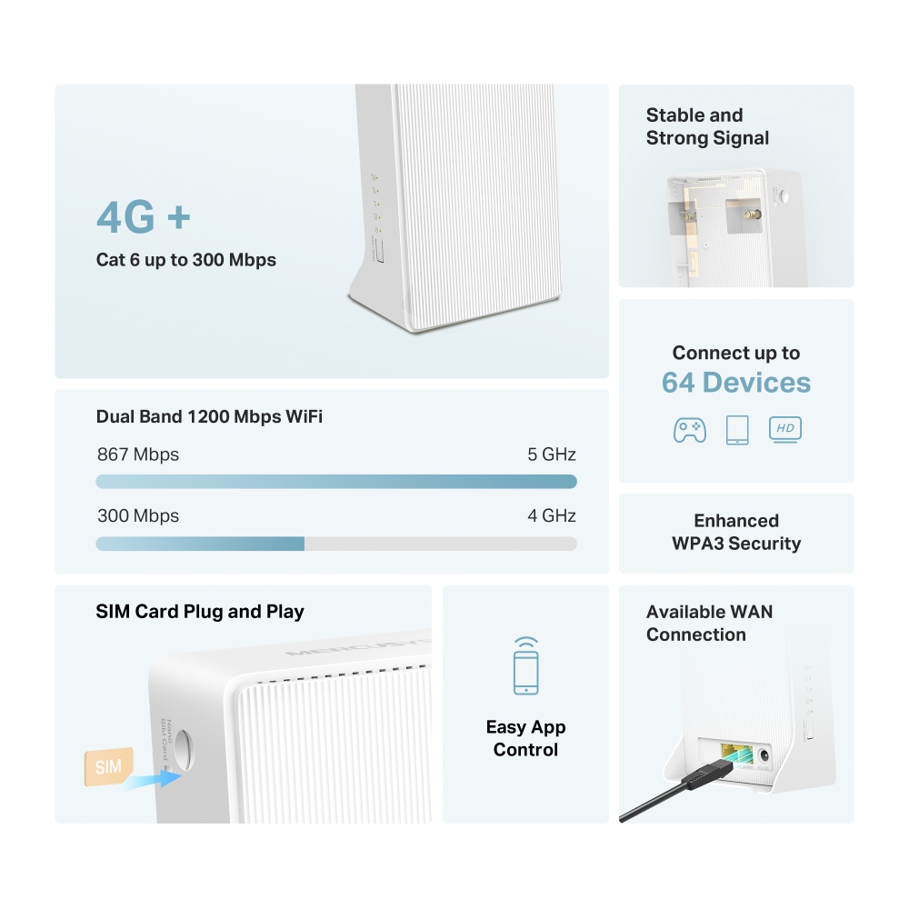 Бездротовий маршрутизатор Mercusys MB230-4G