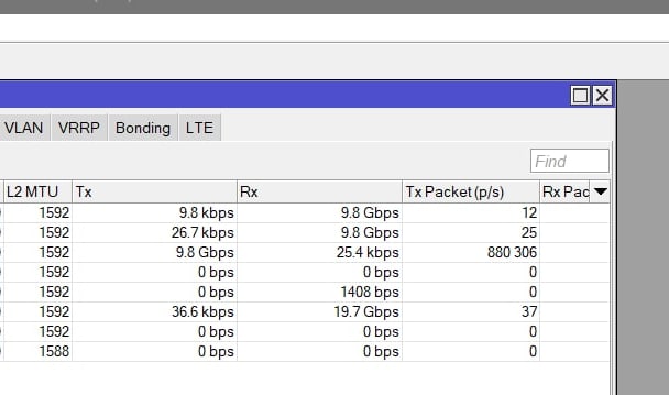 DDoS аттака на ISP EuroNet